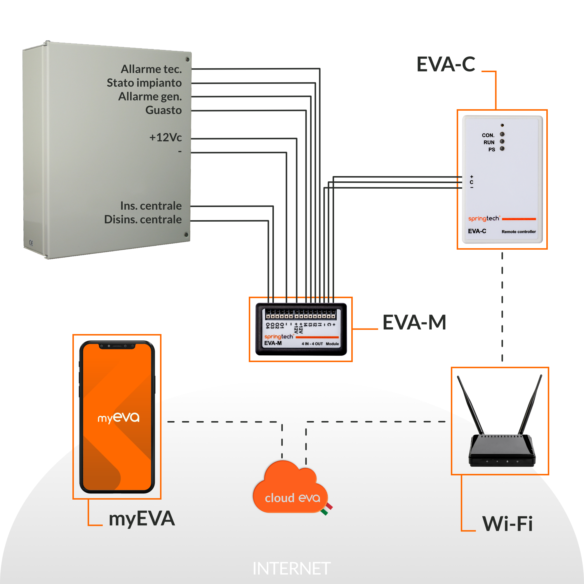 collegamento-di-eva-c-centrale-antintrusione-tramite-modulo-eva-m-rev-2